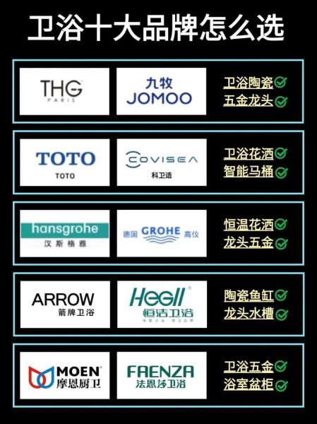 2014卫浴行业趋势_如何选品牌