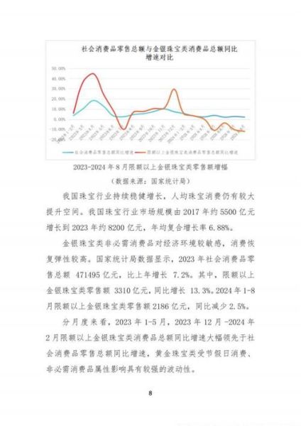 2024珠宝行业趋势_珠宝品牌如何抓住年轻消费者