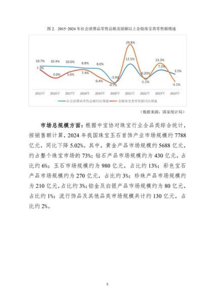 2024珠宝行业趋势_珠宝品牌如何抓住年轻消费者
