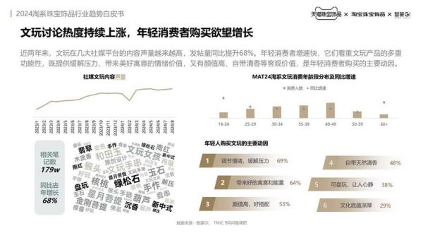 2024珠宝行业趋势_珠宝品牌如何抓住年轻消费者
