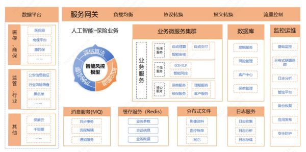 互联网保险如何突围_中小险企竞争策略