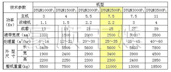 带式压滤机选型参数_带式压滤机多少钱一台