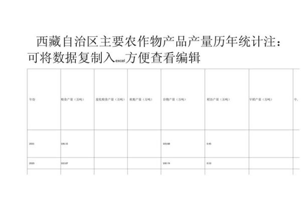 农产品产量如何查询_农产品产量排名前十省份