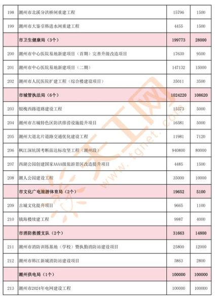 潮州发展前景怎么样_潮州适合投资哪些行业