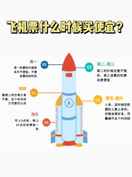 飞机票什么时候最便宜_如何买到特价机票