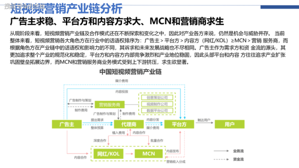 互联网娱乐产业如何盈利_短视频平台靠什么赚钱