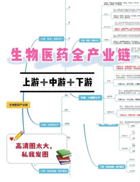 医药行业战略群组分析怎么做_医药企业如何划分战略群组