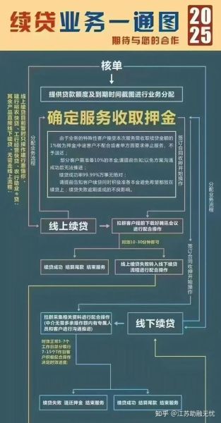 银行互联网贷款规划怎么做_银行互联网贷款申请条件有哪些