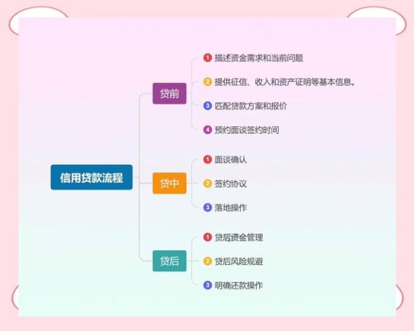 银行互联网贷款规划怎么做_银行互联网贷款申请条件有哪些