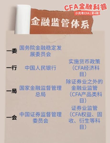 互联网金融监管政策有哪些_如何合规开展业务