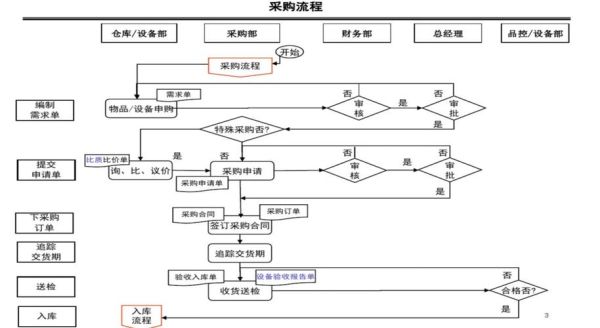 工业品行业如何选品_工业品采购流程是什么