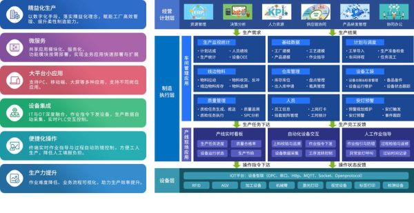 模具行业数字化转型怎么做_模具MES系统哪家好