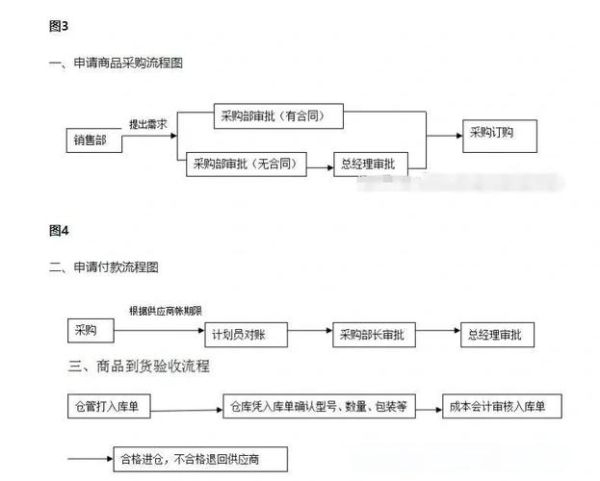 工业品行业如何选品_工业品采购流程是什么