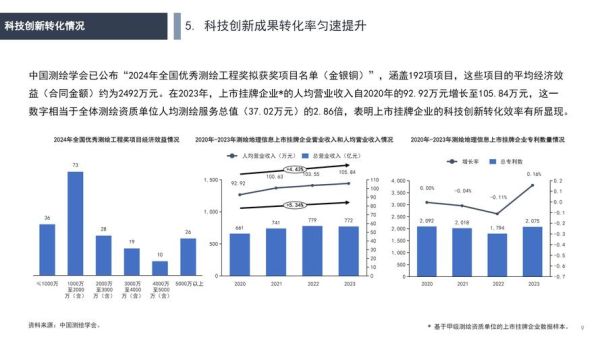 测绘行业前景如何_测绘公司如何转型