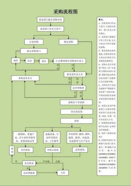 工业品行业如何选品_工业品采购流程是什么