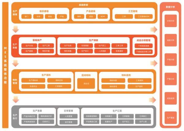 模具行业数字化转型怎么做_模具MES系统哪家好