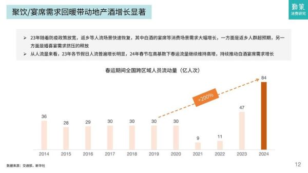 白酒行业现状_2024年白酒市场趋势
