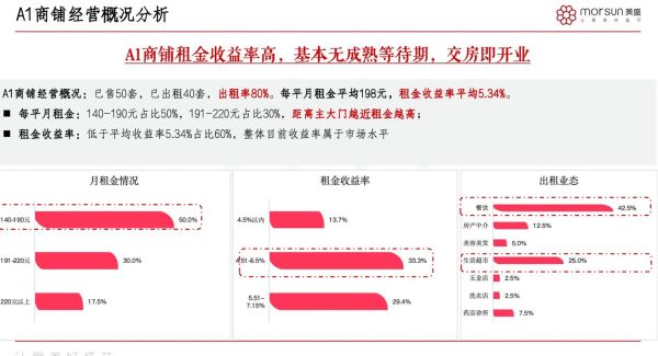 2024年房产投资回报率怎么算_哪些城市值得入手