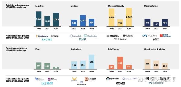 产业投资行业前景如何_产业投资行业有哪些热门赛道