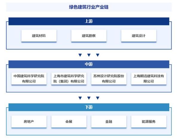 建筑行业未来前景怎么样_绿色建筑发展趋势