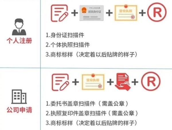 中细软移动互联网商标怎么注册_中细软商标申请流程多久