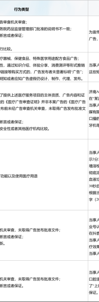 互联网行业监管机构有哪些_如何申请合规认证