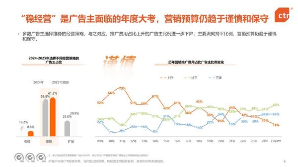 中国互联网广告发展趋势_品牌如何精准投放