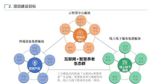 互联网养老前景怎么样_智慧养老盈利模式有哪些
