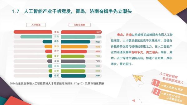 山东互联网发展趋势_山东企业如何数字化转型