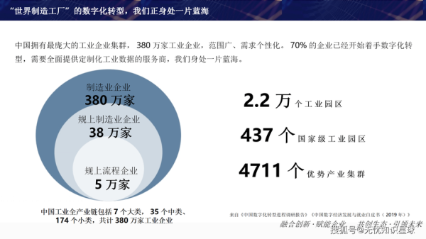 山东互联网发展趋势_山东企业如何数字化转型