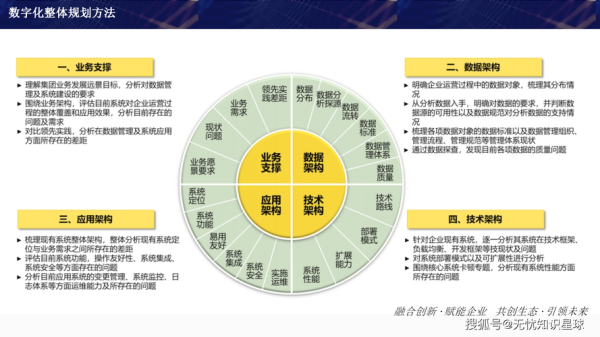 山东互联网发展趋势_山东企业如何数字化转型