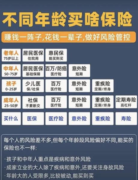 2024年保险行业市场分析_如何选择适合自己的保险