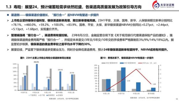 2024年保险行业市场分析_如何选择适合自己的保险