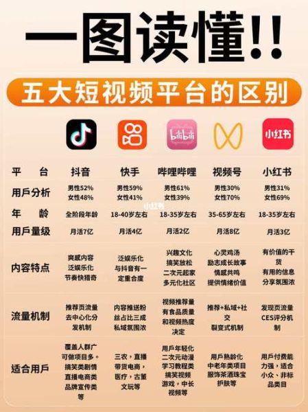 短视频平台怎么选_长视频平台有哪些