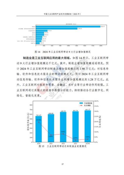 中国产业互联网企业占比_2024年最新数据