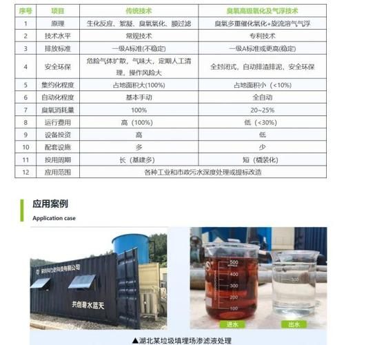 渗滤液处理有限公司哪家好_渗滤液处理技术有哪些