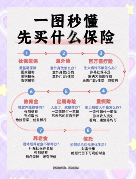 人身保险怎么选_互联网保险靠谱吗