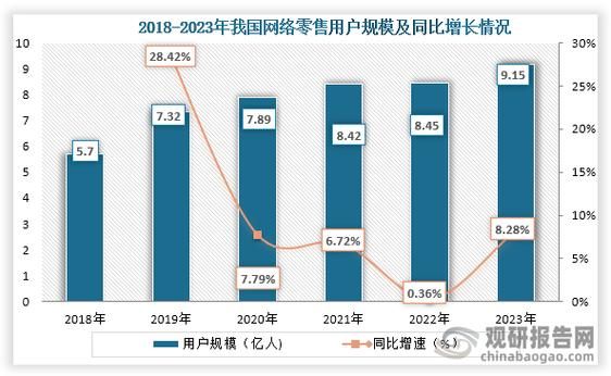 2020互联网用户增长趋势_网民行为变化有哪些