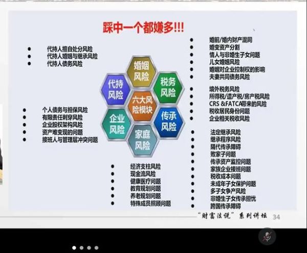 财富管理前景如何_未来十年怎么规划