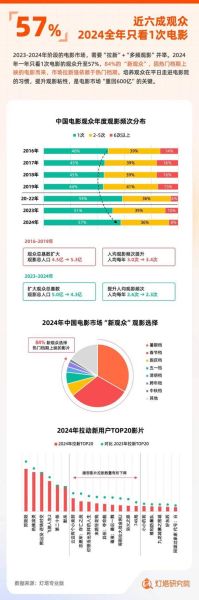 中国电影未来十年前景如何_国产电影票房增长空间