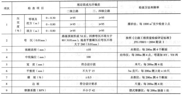 岩土工程勘察流程_地基承载力如何计算