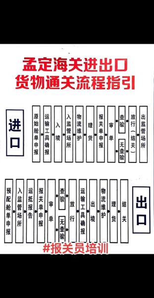 报关行业前景怎么样_2024报关员职业发展路径