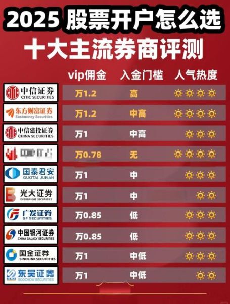 股票开户哪个平台好_如何选券商