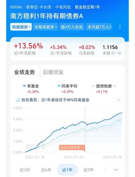 互联网理财图表怎么看_新手如何看懂收益曲线