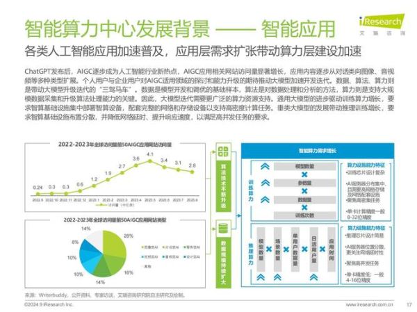 it服务市场前景如何_企业数字化转型需求
