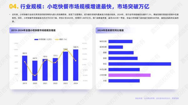 互联网快餐发展前景_外卖平台还能火多久