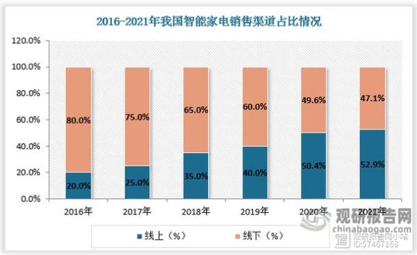2014年家电行业怎么样_2014年家电市场趋势