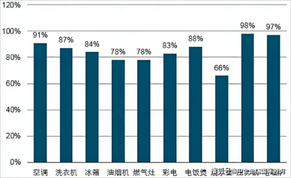 2014年家电行业怎么样_2014年家电市场趋势