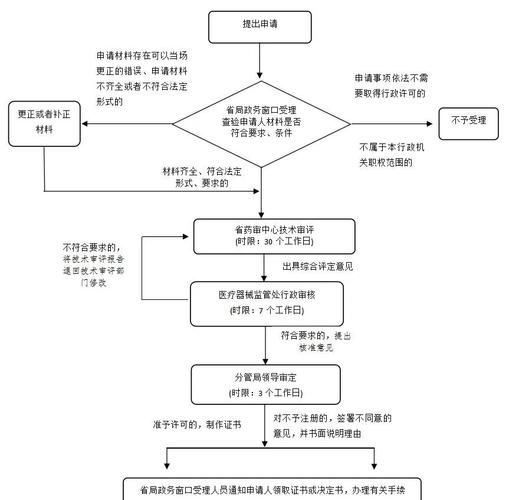 体外诊断行业前景如何_体外诊断试剂注册流程