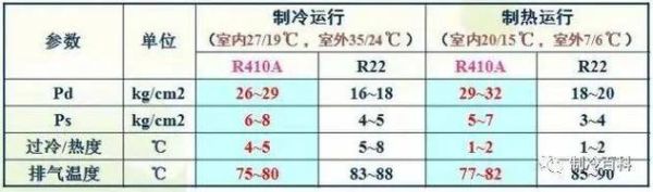制冷剂R32和R410A哪个好_制冷剂价格走势2024